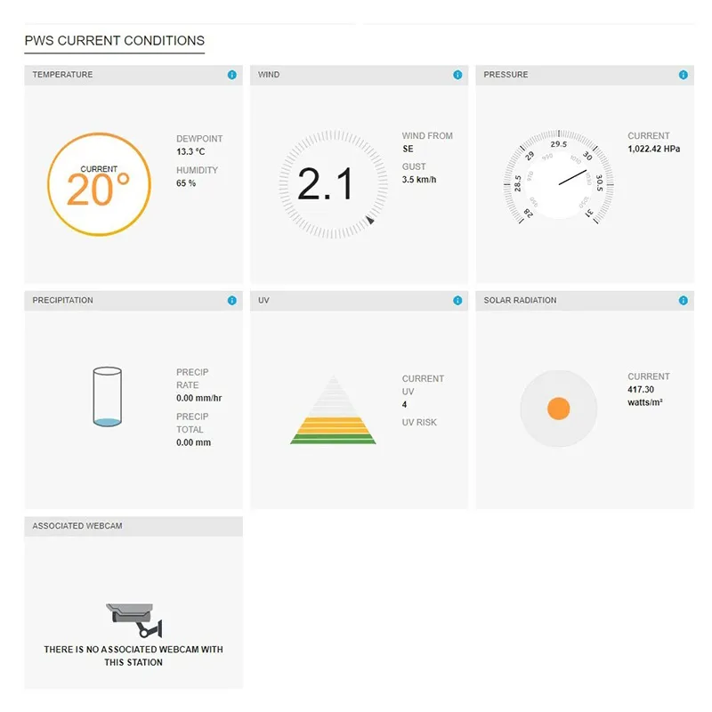 Statie Meteo Profesionala Wifi Sws 12500 Senc