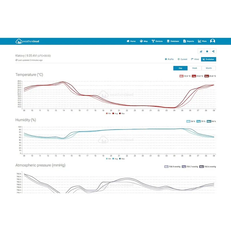 Statie  Meteo Profesionala Wifi Sws 9898 Senc