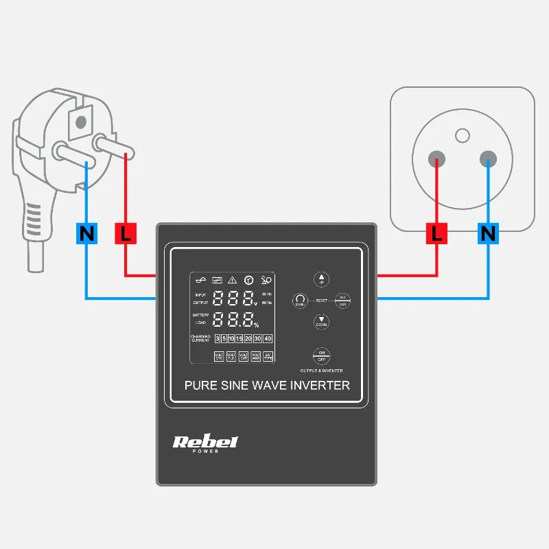 Ups Centrale Termice Sinus Pur 1000VA 700W 12V Rebel