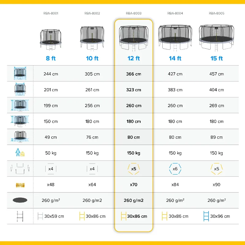 Trambulina 12FT 366CM Rebel Active