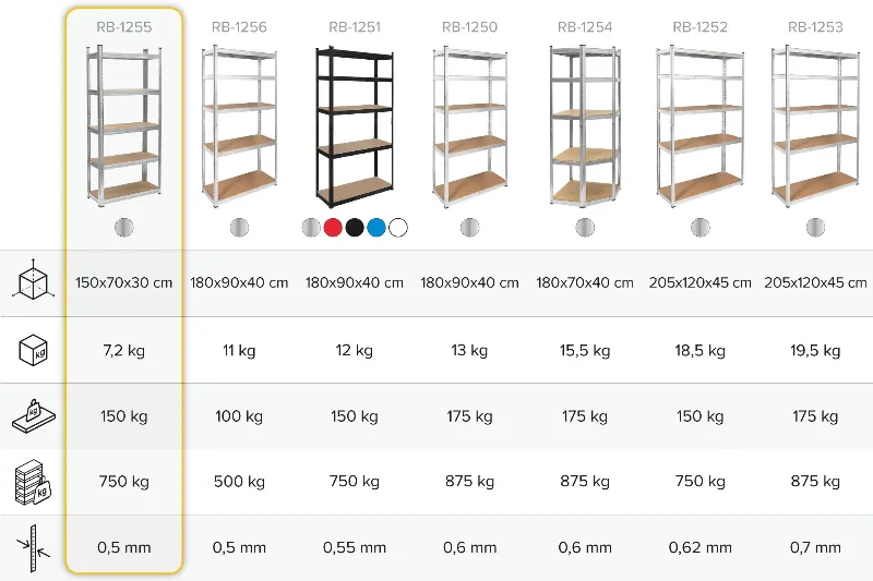 Raft Metalic 5 Polite MDF 150X70X30 750KG Rebel