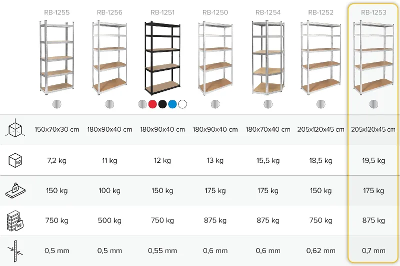 Raft metalic de depozitare Rebel, 5 polite MDF, 205 x 120 x 45 cm, 875 kg, argintiu