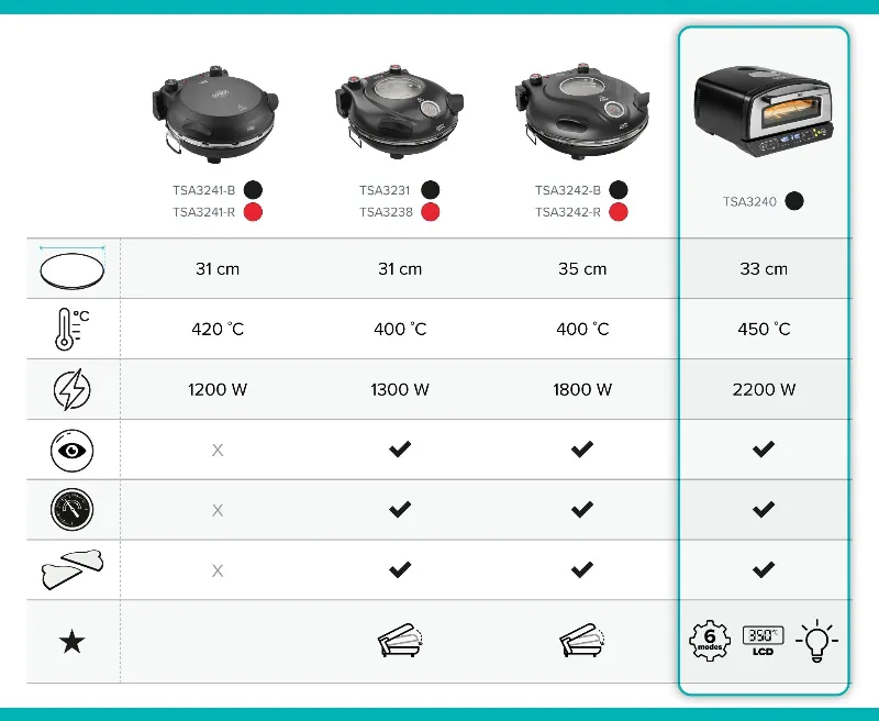 Cuptor pentru pizza Teesa SUPREME ELITE 2200 W