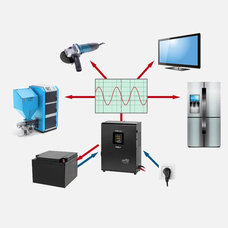 Ups Centrale Sinus Pur 1000VA 700W 12V Rebel
