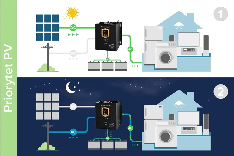 Invertor Solar 5000VA 48V Prosolar-5000 Kemot