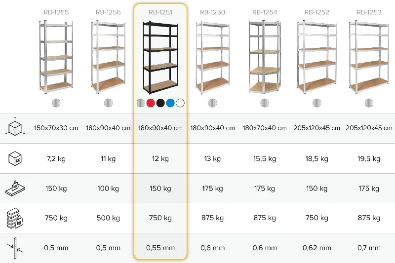 Raft metalic de depozitare 5 polite 750 kg MDF 180x90x40 cm alb Rebel