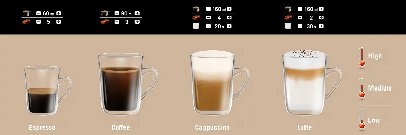 Espressor automat Teesa AROMA 800 cu rasnita, 19 bar, 1500 W