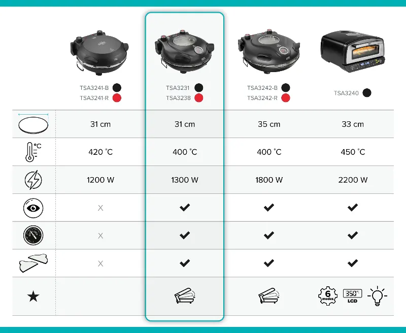 Cuptor electric pentru pizza Teesa Supreme+ TSA3231, 1300 W, piatra de 31 cm
